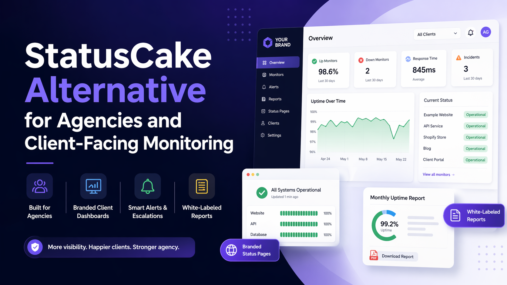StatusCake Alternative for Agencies and Client-Facing Monitoring cover image