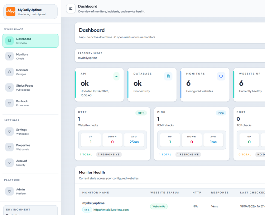 MyDailyUptime dashboard light theme